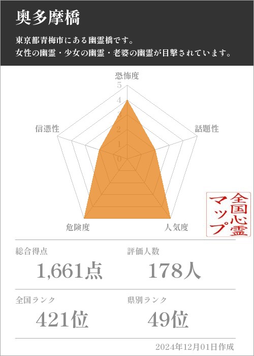 奥多摩橋の基本情報画像