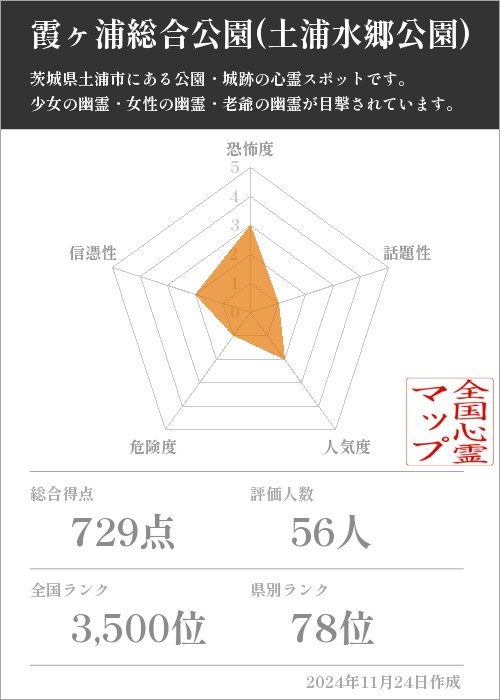 霞ヶ浦総合公園(土浦水郷公園)の基本情報画像