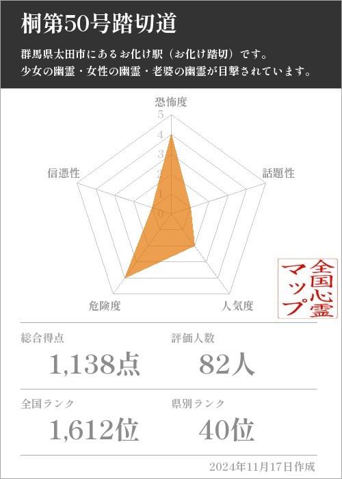 桐第50号踏切道の基本情報画像