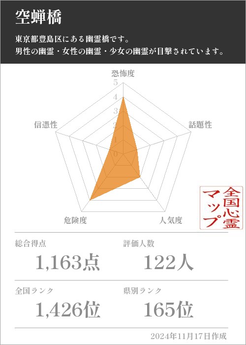 空蝉橋の基本情報画像