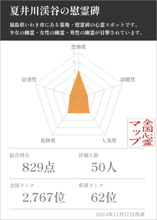 夏井川渓谷の慰霊碑の基本情報画像