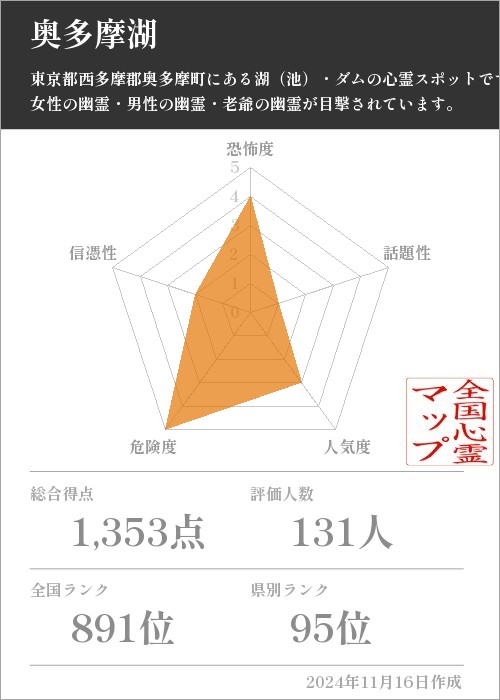 奥多摩湖の基本情報画像