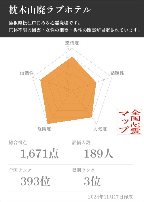 枕木山廃ラブホテルの基本情報画像