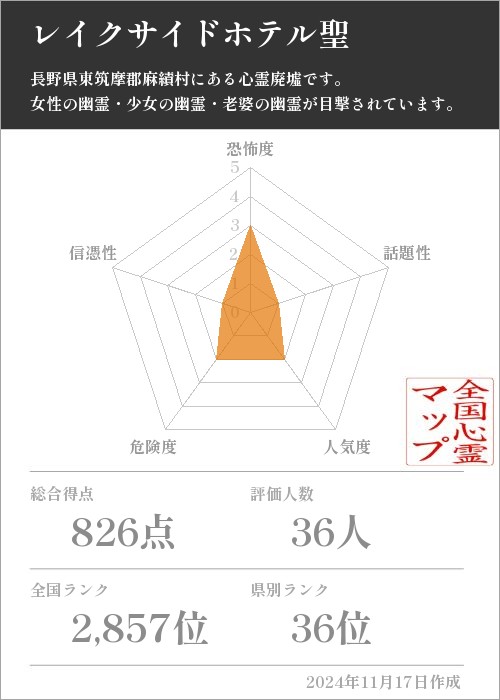 レイクサイドホテル聖の基本情報画像