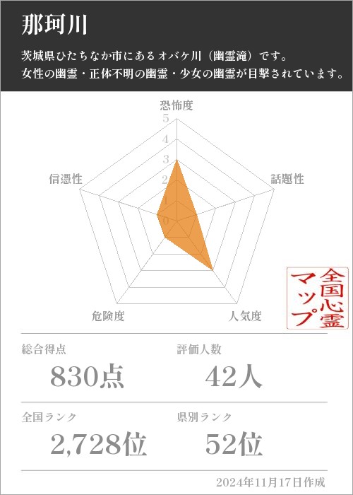 那珂川の基本情報画像