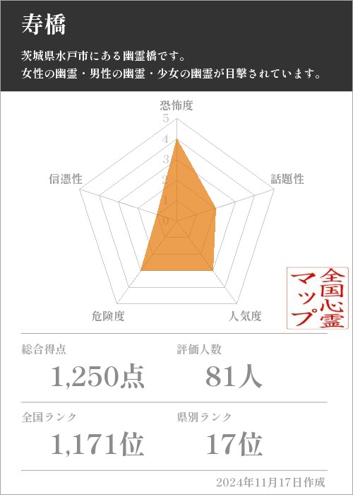 寿橋の基本情報画像