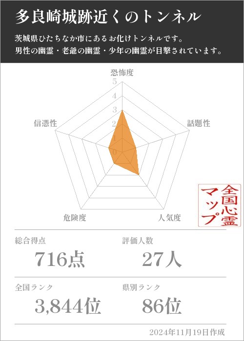 多良崎城跡近くのトンネルの基本情報画像