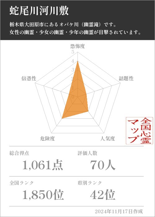 蛇尾川河川敷の基本情報画像