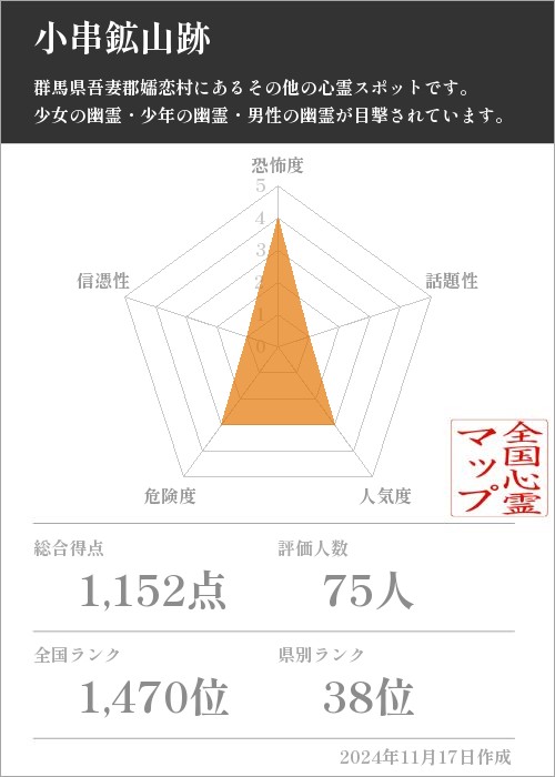 小串鉱山跡の基本情報画像