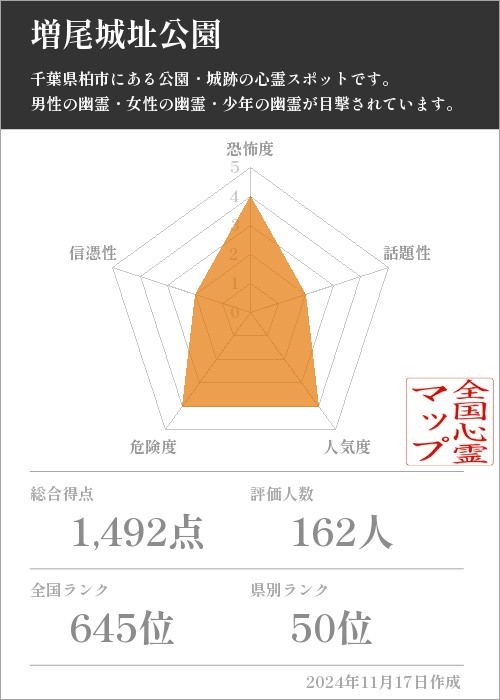 増尾城址公園の基本情報画像