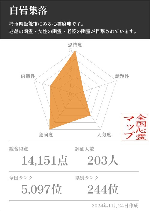 白岩集落の基本情報画像