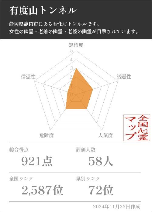 有度山トンネルの基本情報画像