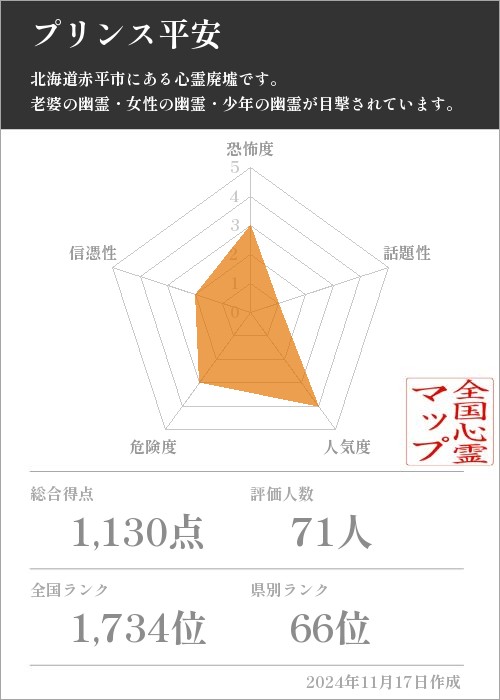 プリンス平安の基本情報画像