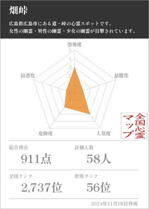 畑峠の基本情報画像