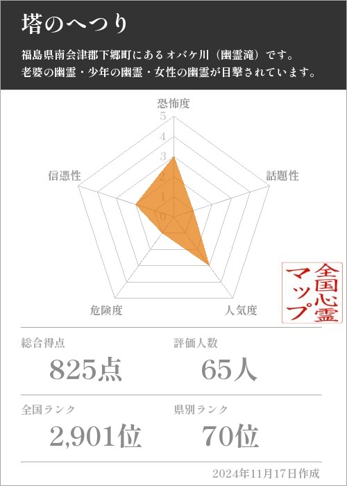 塔のへつりの基本情報画像