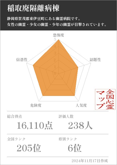 稲取廃隔離病棟の基本情報画像