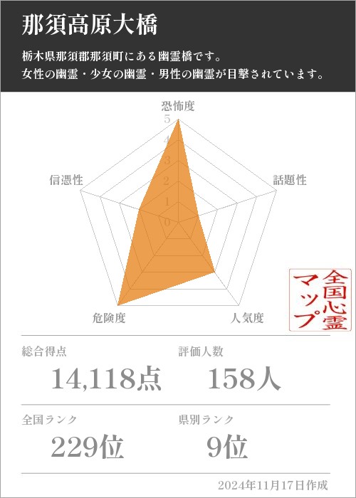 那須高原大橋の基本情報画像