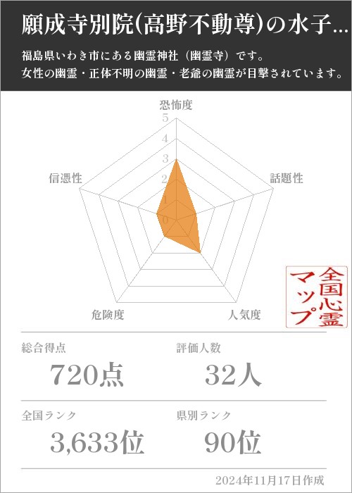 願成寺別院(高野不動尊)の水子地蔵の基本情報画像