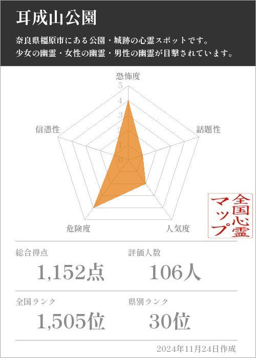 耳成山公園の基本情報画像