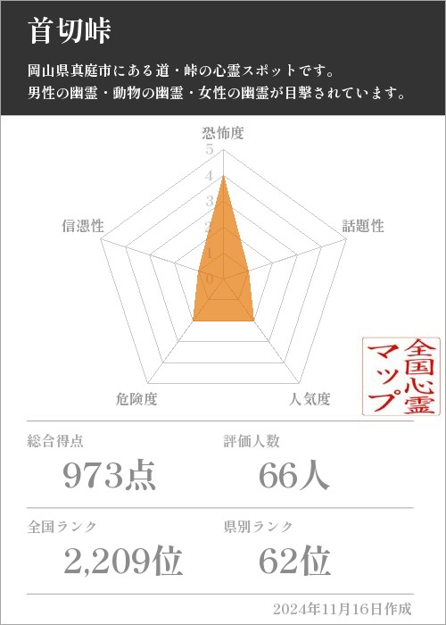 首切峠の基本情報画像