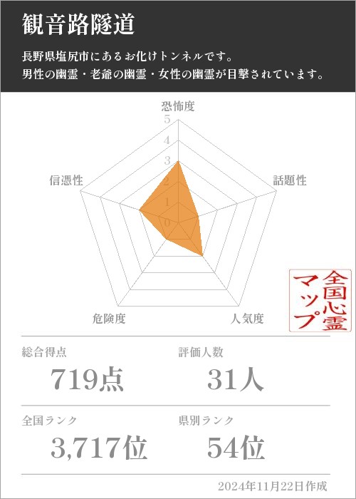 観音路隧道の基本情報画像