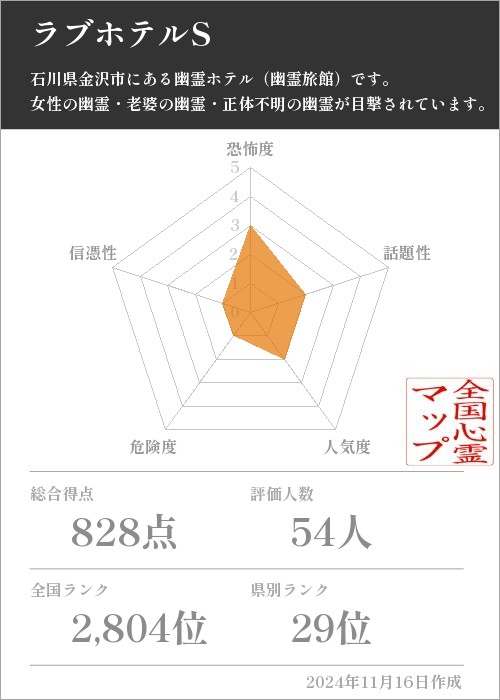 ラブホテルSの基本情報画像