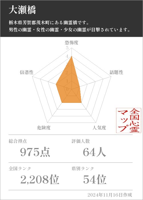 大瀬橋の基本情報画像