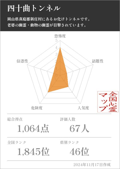 四十曲トンネルの基本情報画像