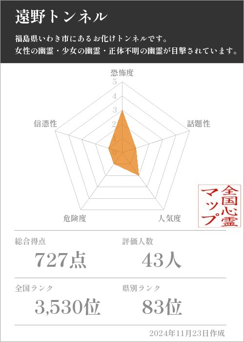 遠野トンネルの基本情報画像