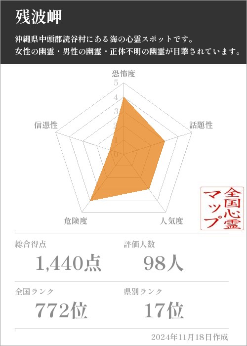 残波岬の基本情報画像