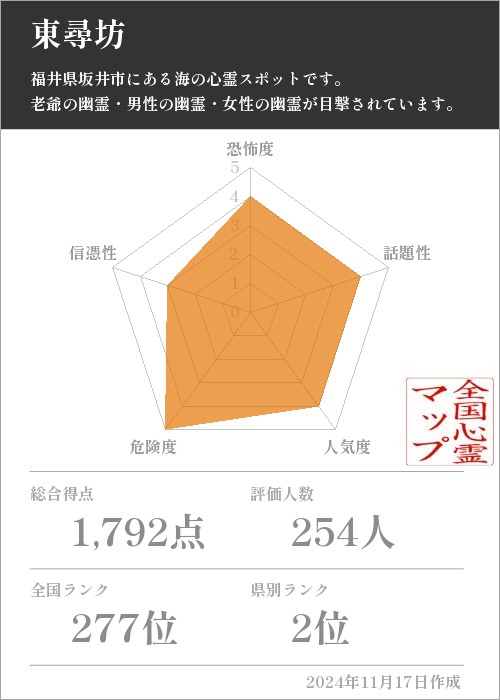 東尋坊の基本情報画像