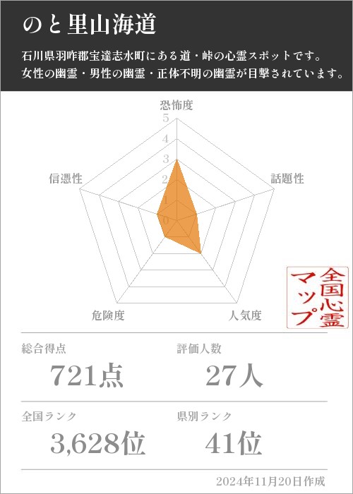 のと里山海道の基本情報画像