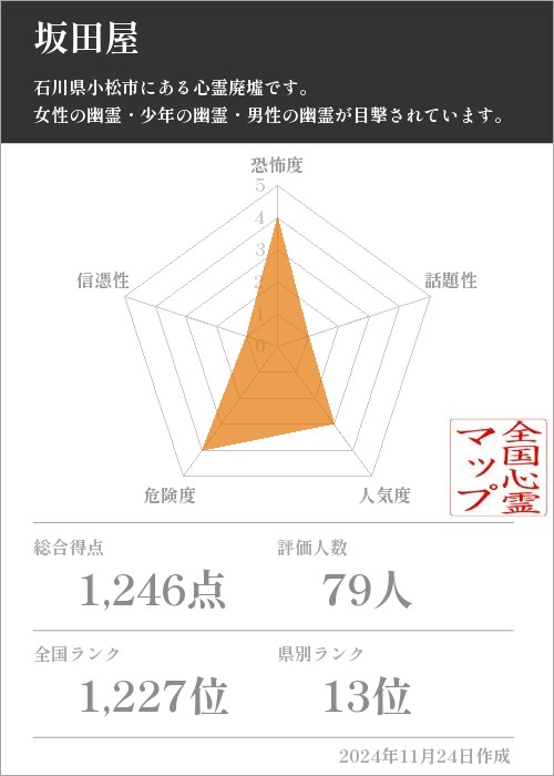 坂田屋の基本情報画像