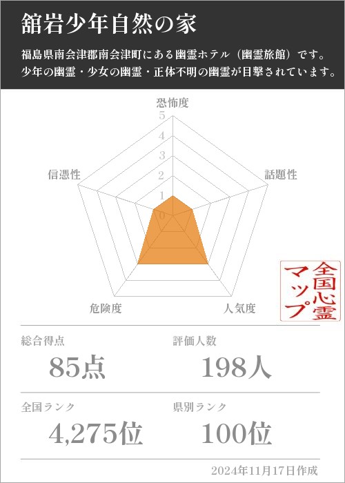 舘岩少年自然の家の基本情報画像