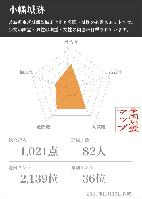 小幡城跡の基本情報画像