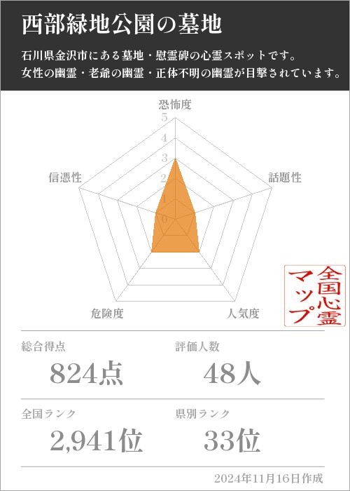 西部緑地公園の墓地の基本情報画像