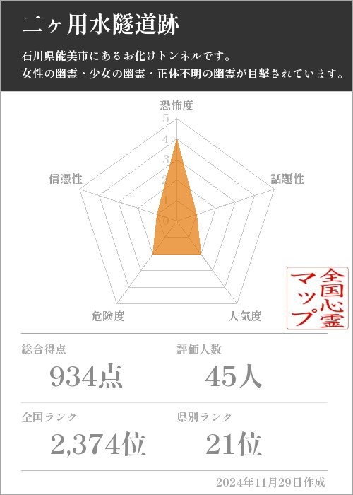 二ヶ用水隧道跡の基本情報画像