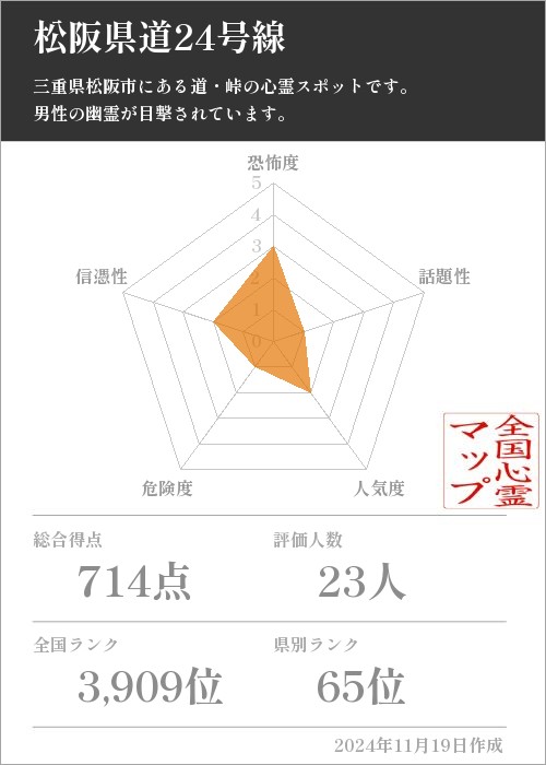 松阪県道24号線の基本情報画像