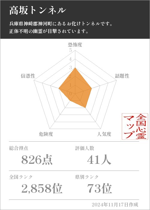 高坂トンネルの基本情報画像