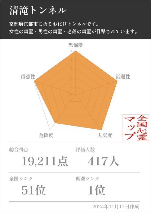 清滝トンネルの基本情報画像