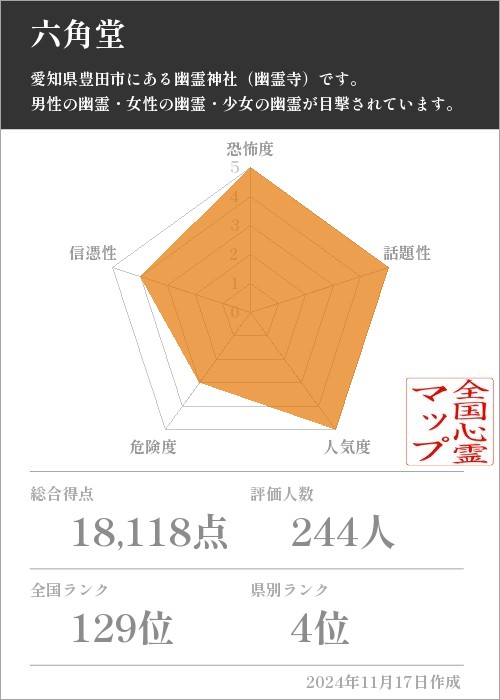 六角堂の基本情報画像