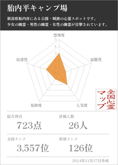 胎内平キャンプ場の基本情報画像