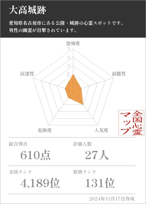 大高城跡の基本情報画像