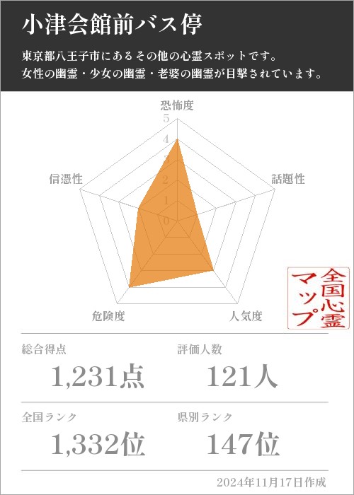 小津会館前バス停の基本情報画像