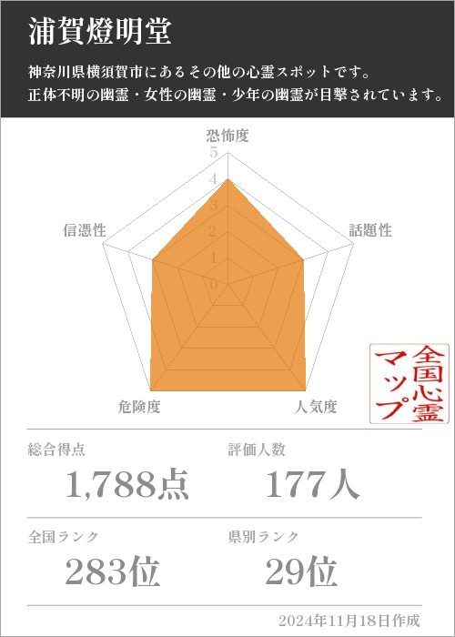 浦賀燈明堂の基本情報画像