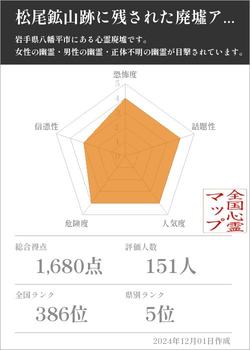 松尾鉱山跡に残された廃墟アパートの基本情報画像