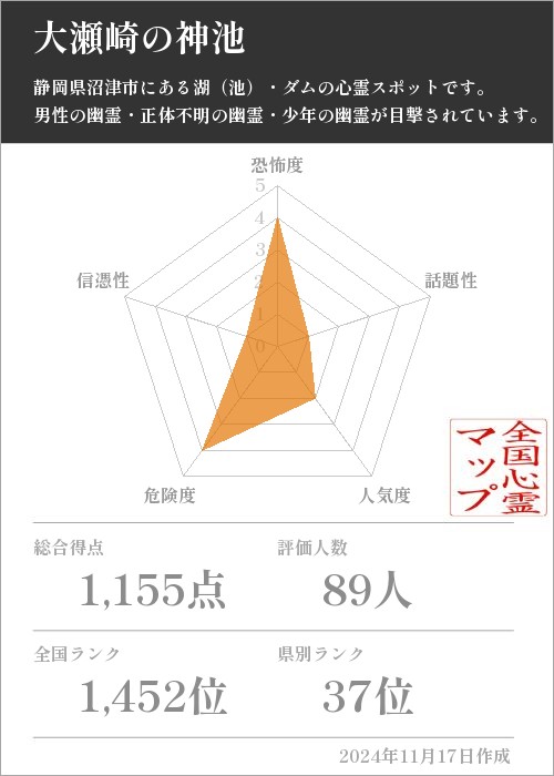 大瀬崎の神池の基本情報画像