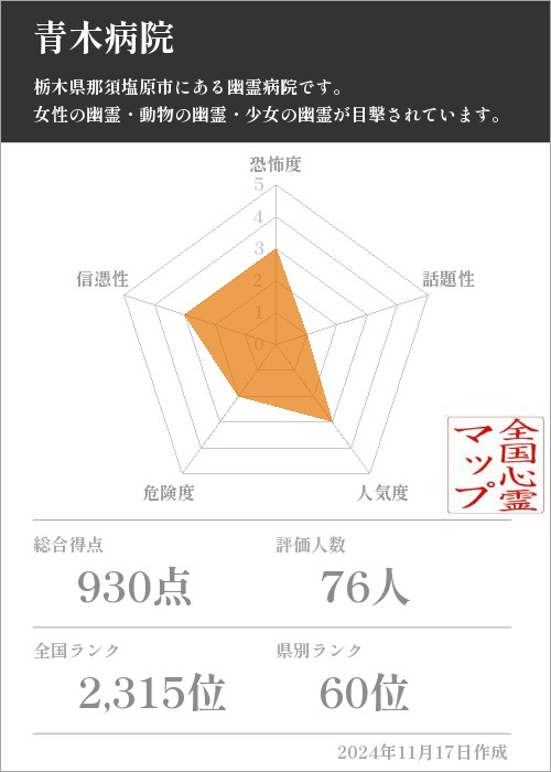 青木病院の基本情報画像