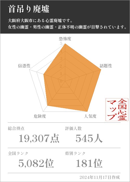 首吊り廃墟の基本情報画像