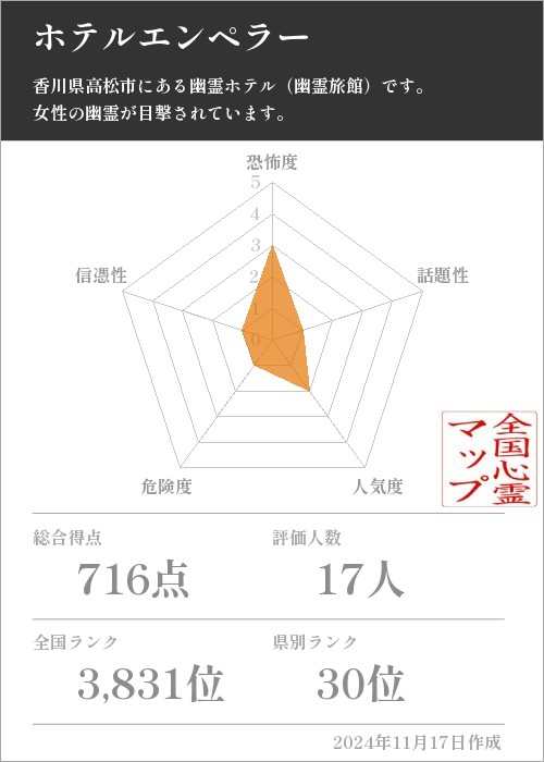 ホテルエンペラーの基本情報画像